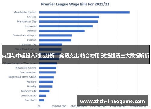 英超与中超投入对比分析：薪资支出 转会费用 球场投资三大数据解析