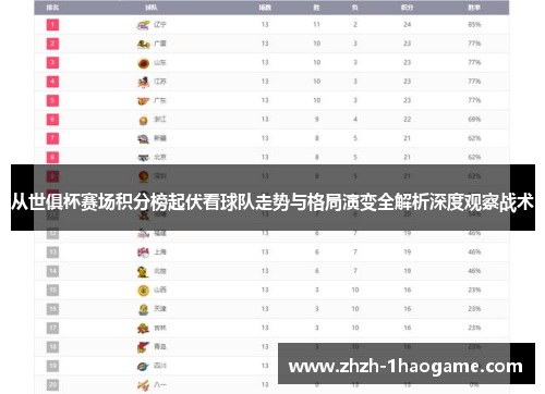 从世俱杯赛场积分榜起伏看球队走势与格局演变全解析深度观察战术 从世俱杯赛场积分榜起伏看球队走势与格局演变全解析深度观察战术