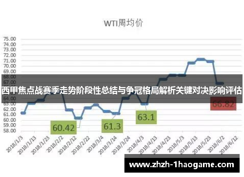 西甲焦点战赛季走势阶段性总结与争冠格局解析关键对决影响评估