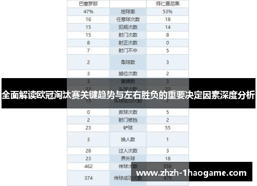 全面解读欧冠淘汰赛关键趋势与左右胜负的重要决定因素深度分析 全面解读欧冠淘汰赛关键趋势与左右胜负的重要决定因素深度分析