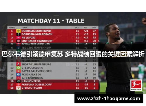 巴尔韦德引领德甲复苏 多特战绩回暖的关键因素解析 巴尔韦德引领德甲复苏 多特战绩回暖的关键因素解析
