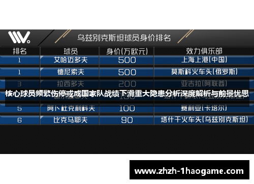 核心球员频繁伤停或成国家队战绩下滑重大隐患分析深度解析与前景忧思