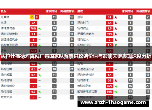 从拉什福德对阵拜仁看国家队赛事进攻端价值与影响关键表现深度分析 从拉什福德对阵拜仁看国家队赛事进攻端价值与影响关键表现深度分析