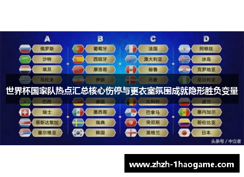 世界杯国家队热点汇总核心伤停与更衣室氛围成就隐形胜负变量 世界杯国家队热点汇总核心伤停与更衣室氛围成就隐形胜负变量