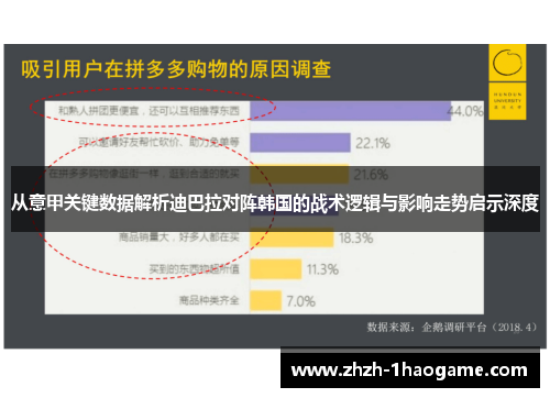 从意甲关键数据解析迪巴拉对阵韩国的战术逻辑与影响走势启示深度