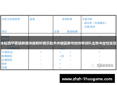本轮西甲赛场数据深度解析揭示胜负关键因素攻防效率球队走势决定性变量