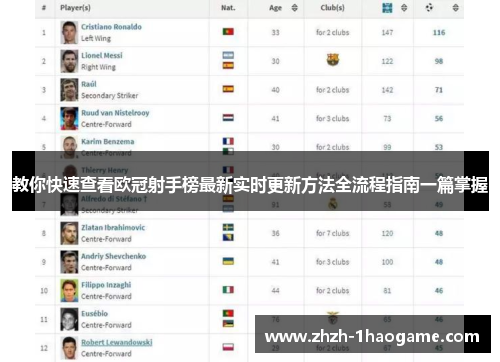 教你快速查看欧冠射手榜最新实时更新方法全流程指南一篇掌握