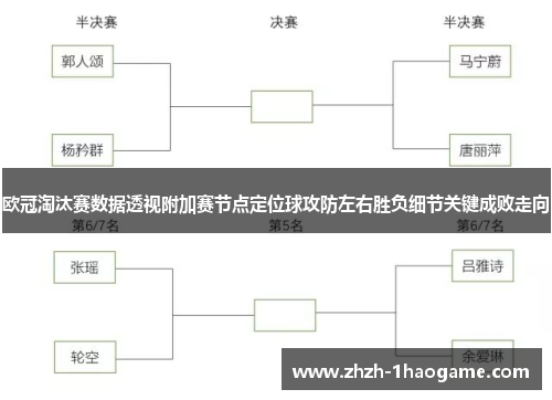 欧冠淘汰赛数据透视附加赛节点定位球攻防左右胜负细节关键成败走向 欧冠淘汰赛数据透视附加赛节点定位球攻防左右胜负细节关键成败走向