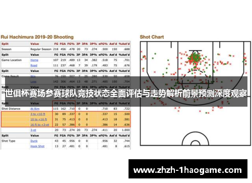 世俱杯赛场参赛球队竞技状态全面评估与走势解析前景预测深度观察